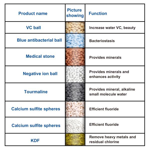 Get the Perfect Shower with this High Pressure Rain Shower Head and Stone Filter Combo