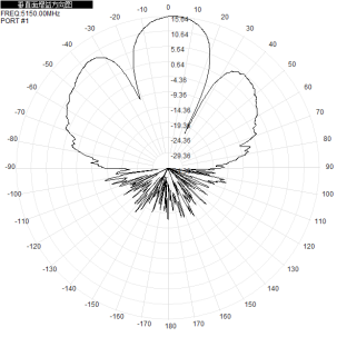 5.8G 2.4 Ghz Omnidirectional Outdoor Antenna 2400-2500/5150-5850M Wifi6 15dBi Single Polarized Wall Mounted