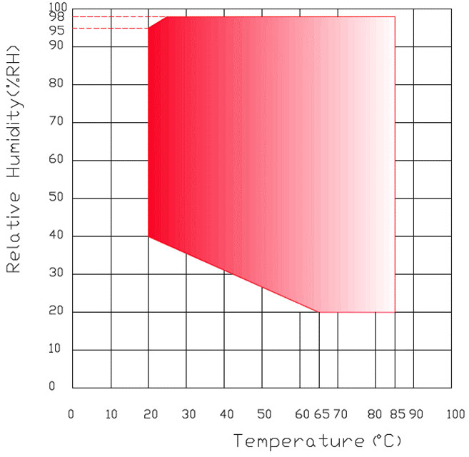 Solar Photovoltaic Rapid-rate Thermal Cycle Test Chamber PV Circuit Continuity Monitoring System Thermal Cycle Testing Equipment