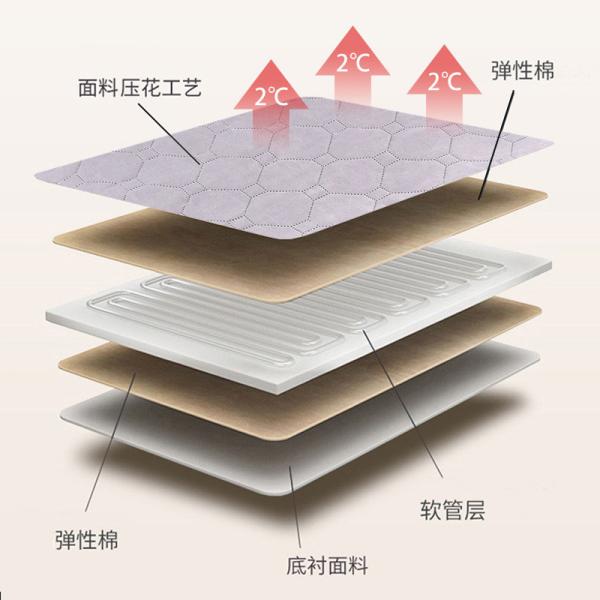 Electric Warmth Water Mat Heating Blanket for Bed Installation 1800*1800*1 Dimensions