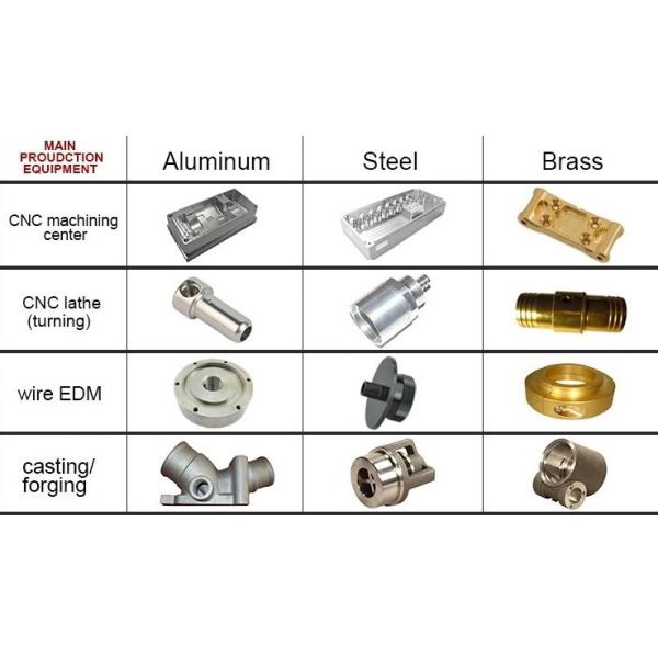 5 Axis CNC Machined Part Aluminium Titanium Brass Stainless Steel Turning Milling Parts