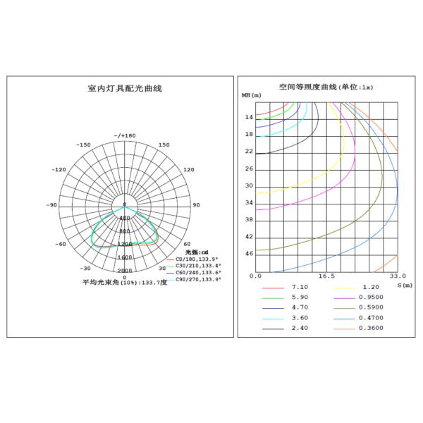 120 Degree Transparent LED Projector Lens For High Power LED Industrial Light