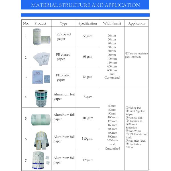 Flexographic Printing Pharmaceutical Aluminum Foil for Iodine Wipes Packaging Material