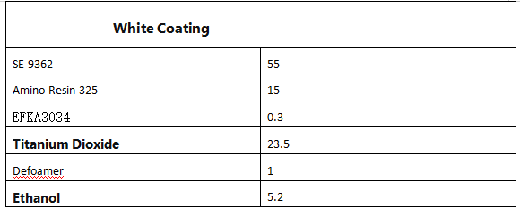 Waterborne Acrylic Resin for Glass & Metal Baking Coatings