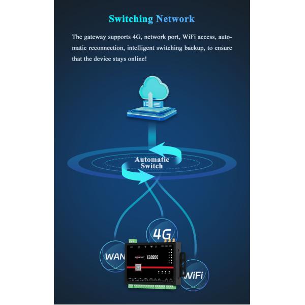 Wi-Fi LAN LTE Modbus Edge Computing Gateway для сбора данных и преобразования протокола PLC