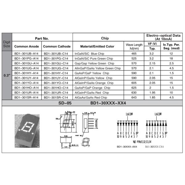 0.3 Inch Seven Segment Digital Display Single Digit THT  Mounting