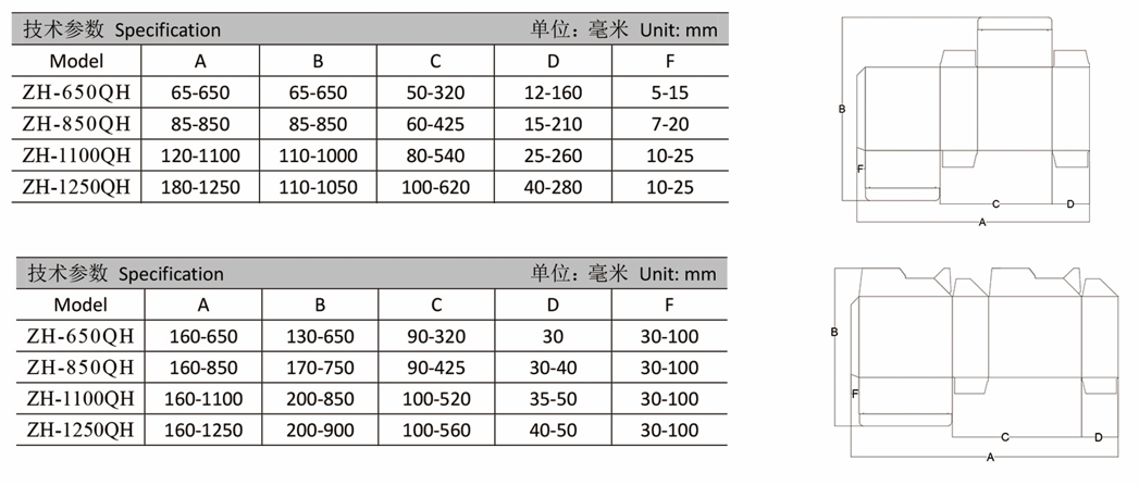 High-Speed Linear Modular Box Folding Gluing Machine with 4/6 Corner Function for Corrugated Boxes