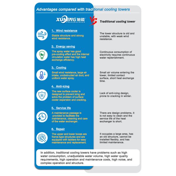 Easy to Operate 150T Open Type High Temperature FRP Cooling Tower Square Cross-flow Cooling Tower