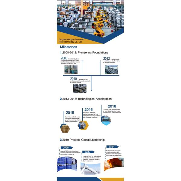 Qingdao Wanguo Sanchuan Fiber Technology Co., Ltd