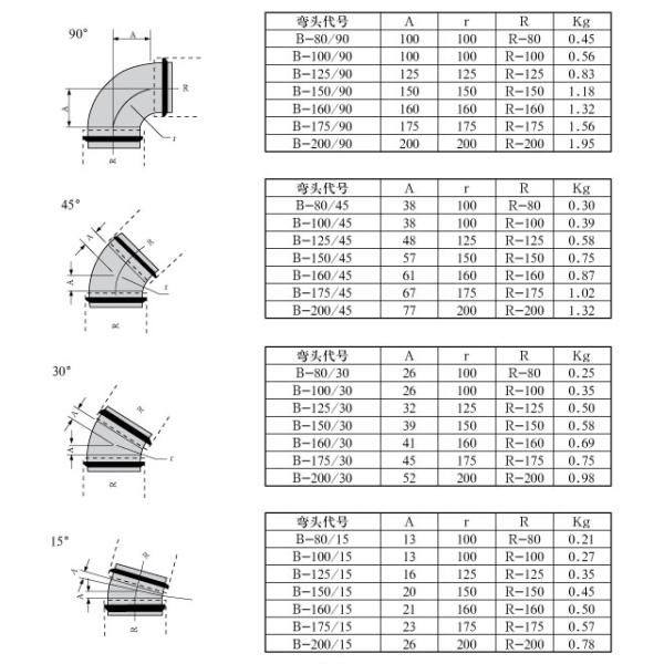 Productos de acero marinos de ventilación del conducto espiral del codo del OEM para el sistema de aire acondicionado