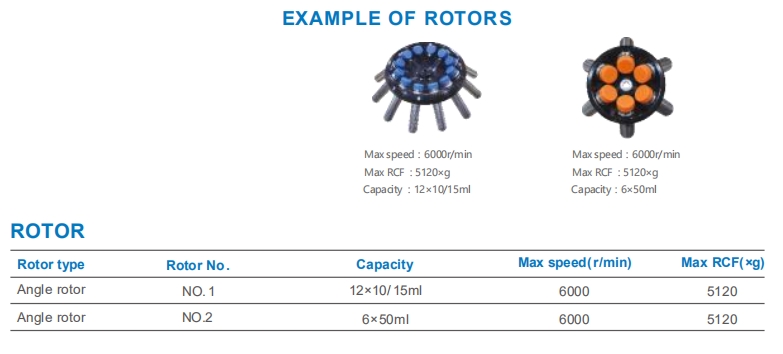 CE Certification TD6M Low Speed Centrifuge Machine 6000rpm 12x10ml/15ml Angle Rotor Benchtop Laboratory Centrifuge