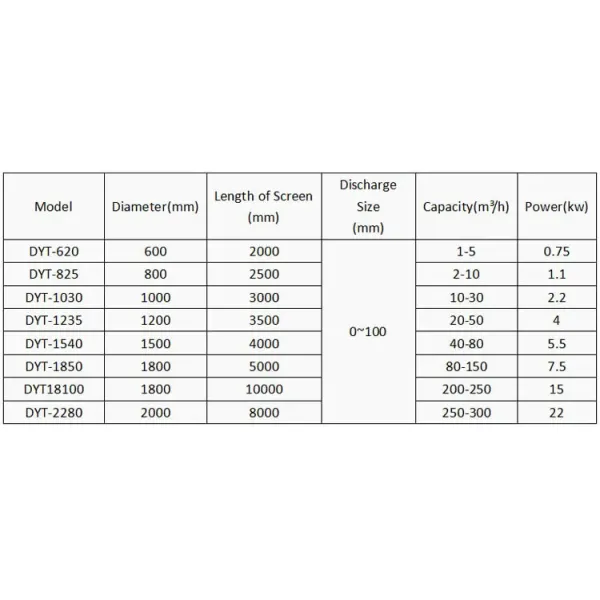 Solid Waste Garbage Trommel Drum Screen For Powder Liquid Particle