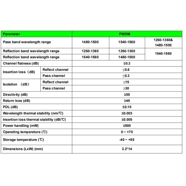 Модуль T1550R1310 WDM связи Bi дирекционный/1490 для оптически упаковки