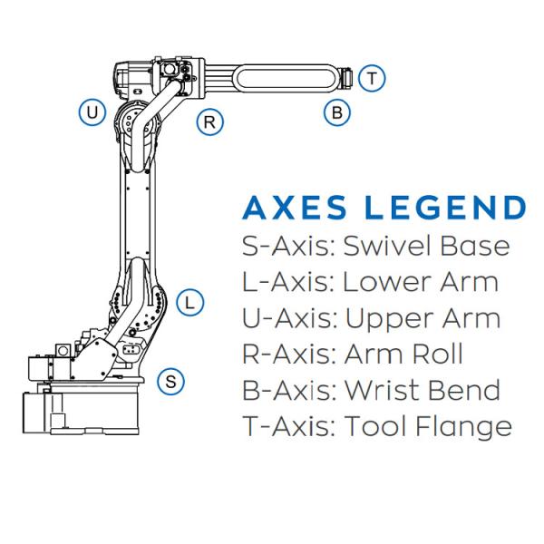 Robô de 6 Aixs com da carga útil 7KG e do controlador de YRC de For soldadura 1000 de ARCO do robô industrial da AR 900