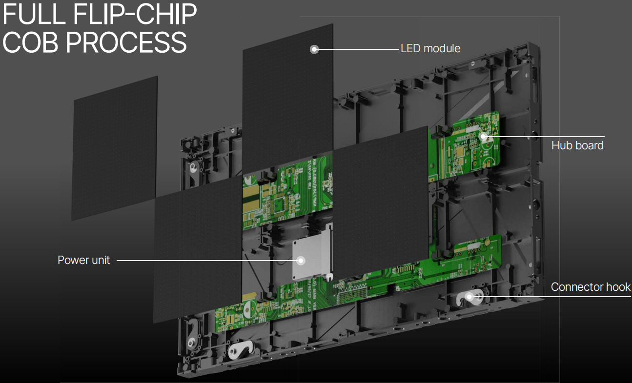 COB Fine Pitch LED Display P0.7 600x337.5mm 3840Hz Indoor Video Wall Panel