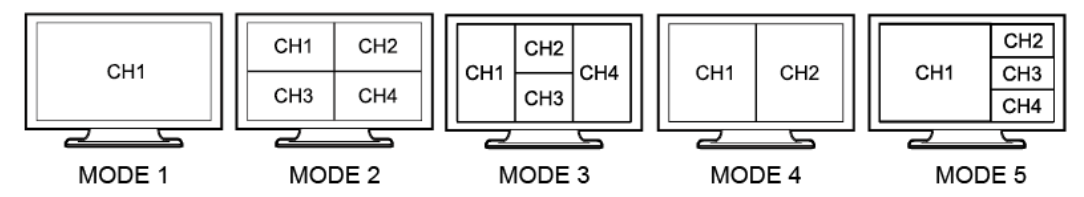 Разрешение квадрацикла 4x1 Multiviewer максимальное 1920×1080P 60Hz HDMI видео-