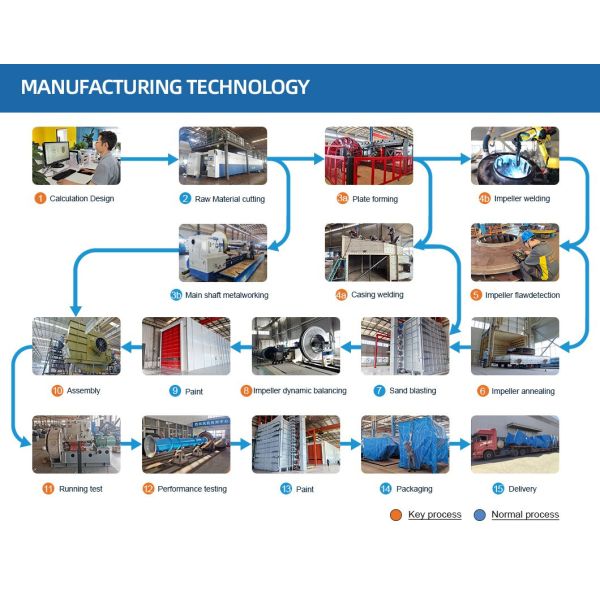 Xinxiang SIMO Blower Co., Ltd.