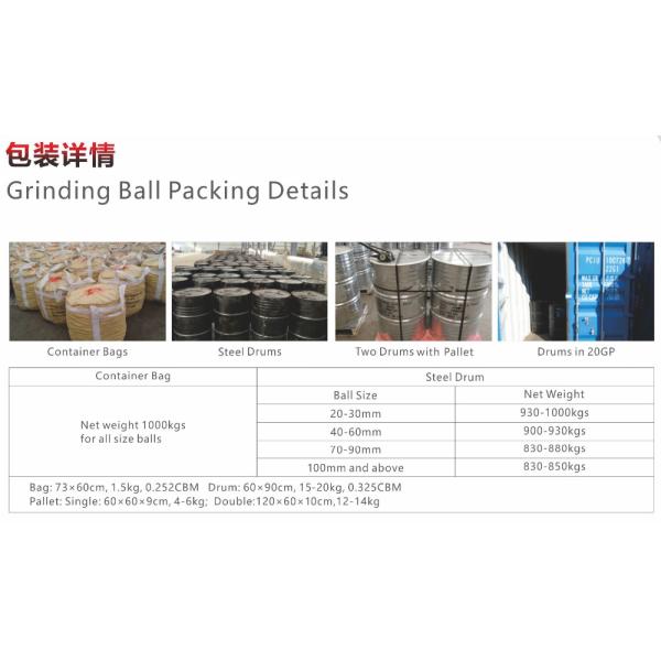 High Chrome Cast Steel Ball Iron Material For Cement Plant