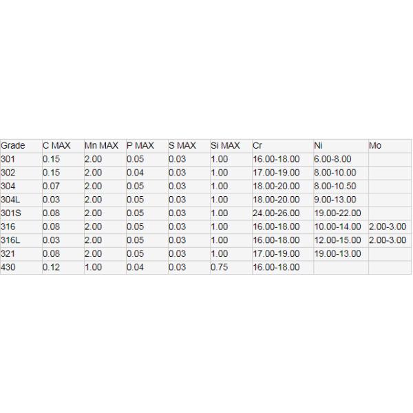 Изготовленные на заказ 50mm*37mm 400mm*104mm Адвокатура канала 316 SS маринуя поверхностная