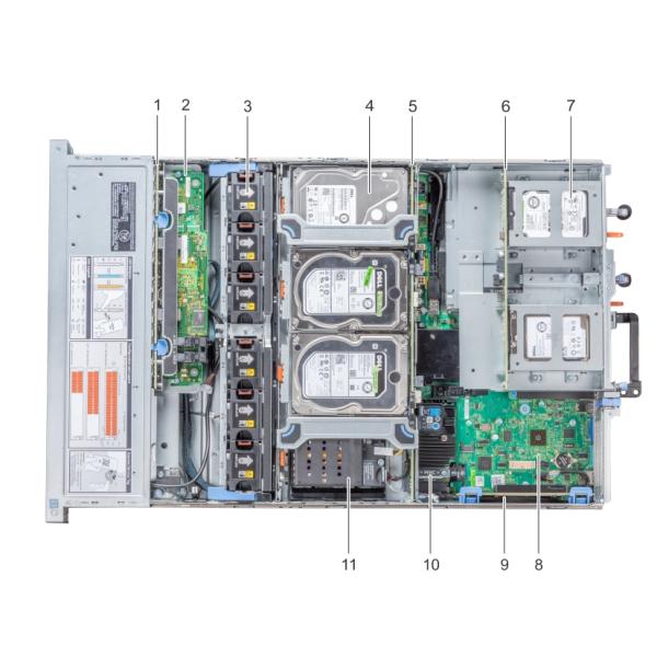 Сервер шкафа DELL EMC Poweredge R740xd 2U сервера хранений 192TB