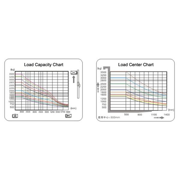 3 radio de torneado eléctrico asentado de la batería 1552m m de la carretilla elevadora 48V de la rueda
