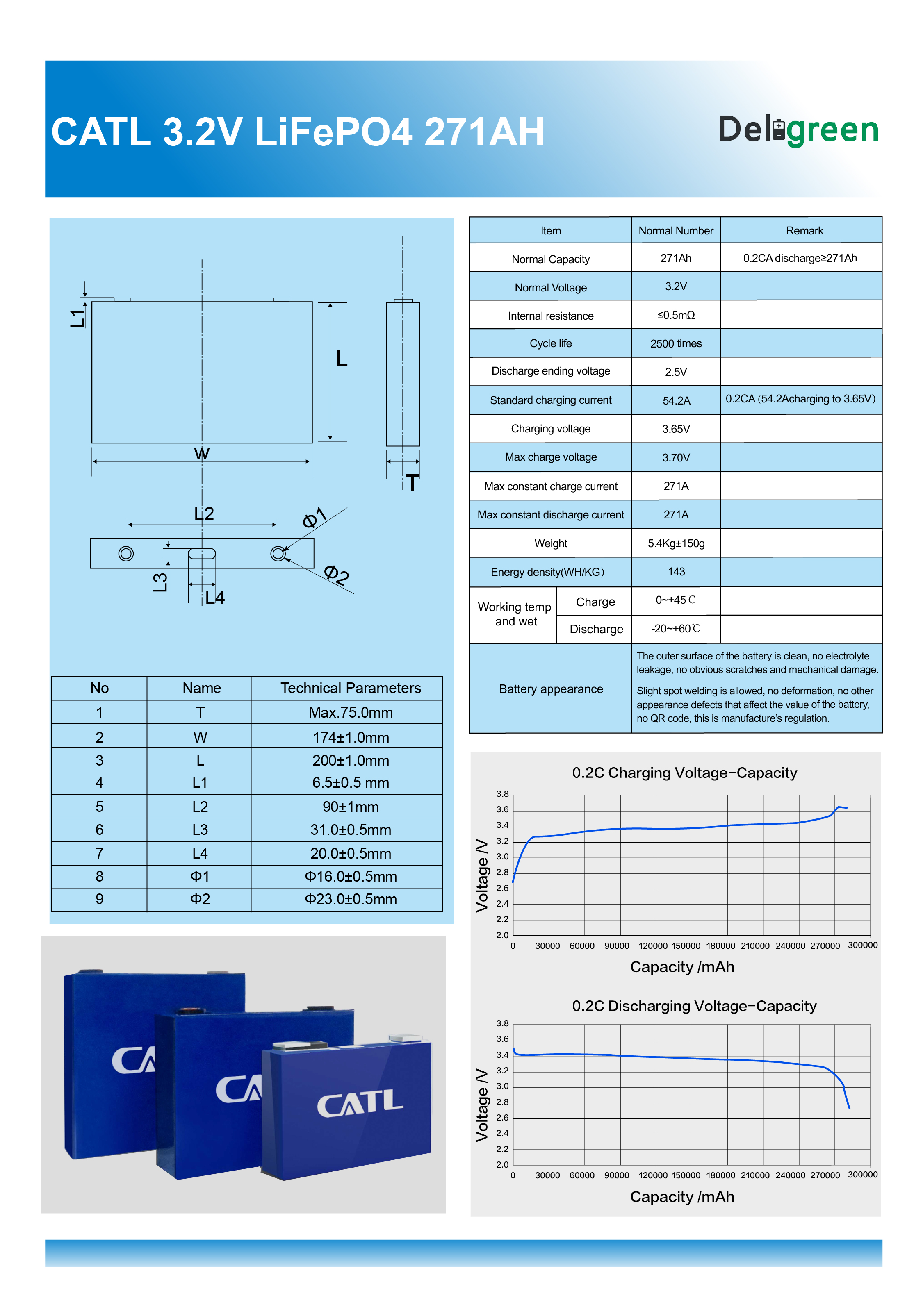 Низкий автомобильный аккумулятор саморазряжения 3.2V 271Ah LiFePO4 CATL