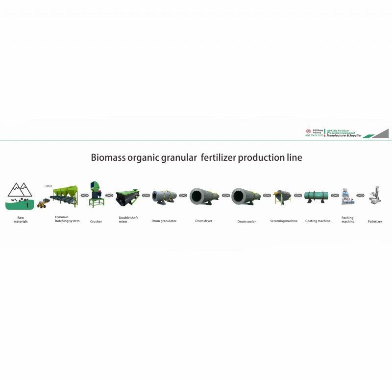 Automatic Organic Fertilizer Production Line Machine 20kg/Bag For Livestock Farms