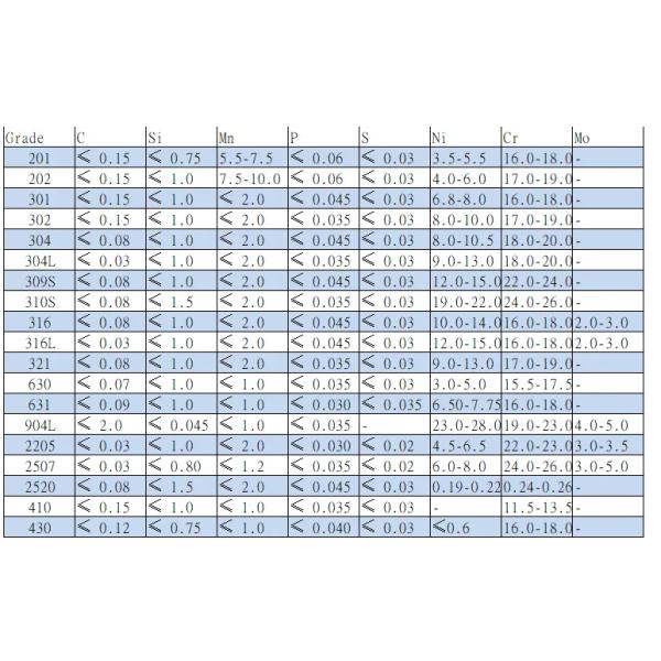 Rustproof квадрат штанга 4