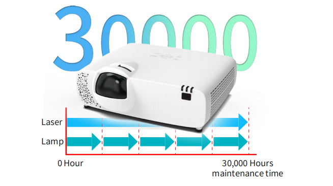 Flyin 5000 ANSI Lumens 3LCD Laser Projector WUXGA Native Support 4K Short Throw HDBaseT 3D Mapping Education