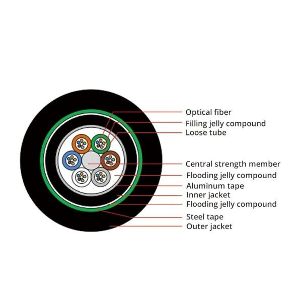 96 Strand Amp Fiber Optic Cable Access Network Large Span Lengths