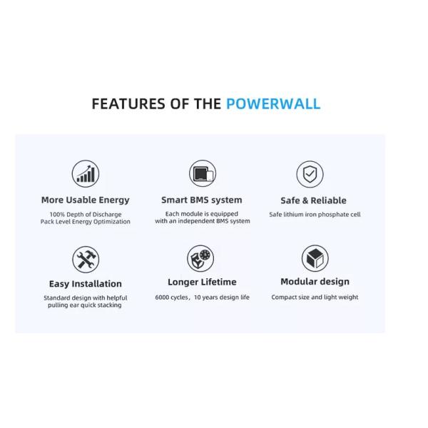 Батарея Powerwall блока батарей 10kwh LiFePO4 иона большой емкости 48V 200Ah Li