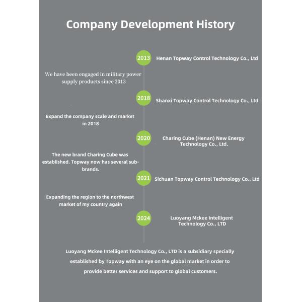 Luoyang Mckee Intelligent Technology Co.,LTD