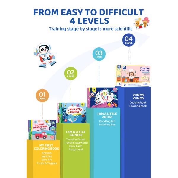 Cooking Coloring 2 in 1 Water Drawing Book Toddlers Education Toys