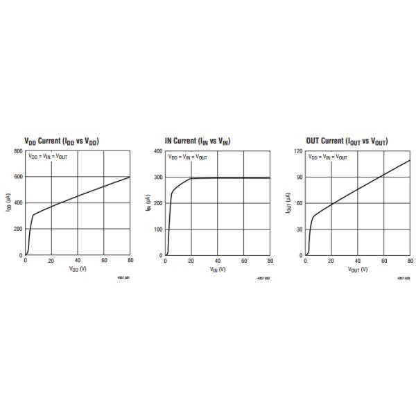 Positive High Voltage Ideal Diode Controller N-Channel Mosfet High Availability Systems Ltc4357cms8