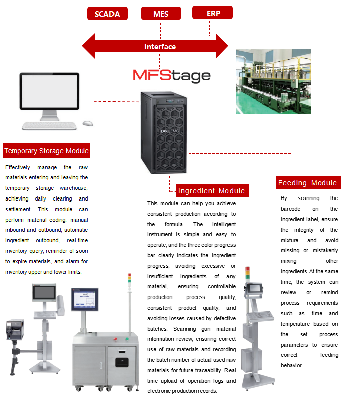 Intelligent Weighing System Easy Operating Manual Batching Software Weighing Scale Software