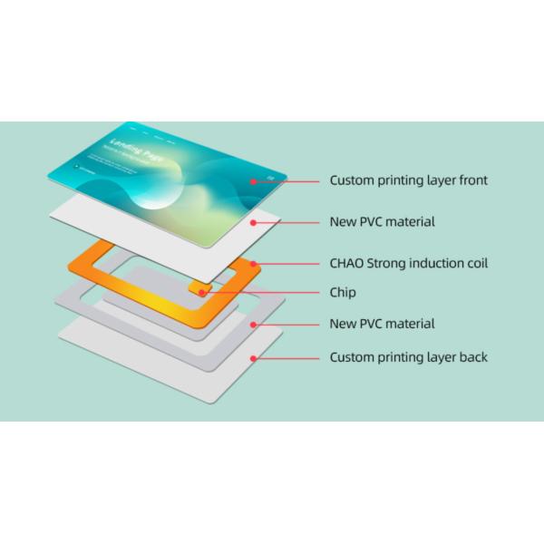 Blank Inkjetpvc ID Cards ID Chip RFID Blank Card 125khz LF Factory Price Plastic Read & Write Printing , Customized
