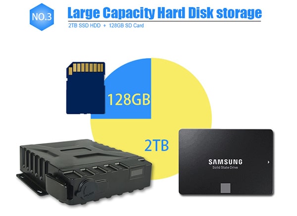 рекордер водоустойчивое пылезащитное IP67 автомобиля DVR канала 960P 4 с картой 128GB SD