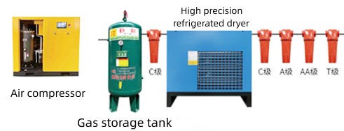 10hp 7.5Kw дизельный вращающийся винтовой воздушный компрессор с насосами резервуар для промышленного