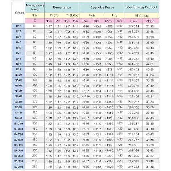 Диаметр сильное магнита диска 10мм кс 2мм Ндфеб супер для небольшой коробки упаковки