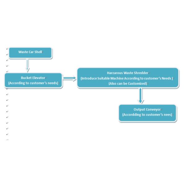 Harzarous Waste Processing System;Biomedical Waste Shredder;E-waste shredder;