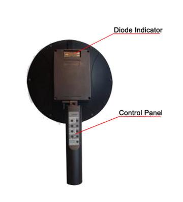 Alcance dinâmico não linear do DB de 40 do detector de Nljd do pulso mais
