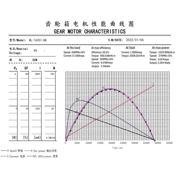 безщеточная станция BLDC Coreless мотора 5G шестерни 600mA с редуктором