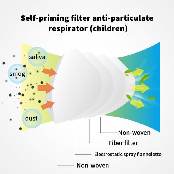 Children Disposable KN95 Face Mouth Mask Dust-Proof  For Kids Particle Mask