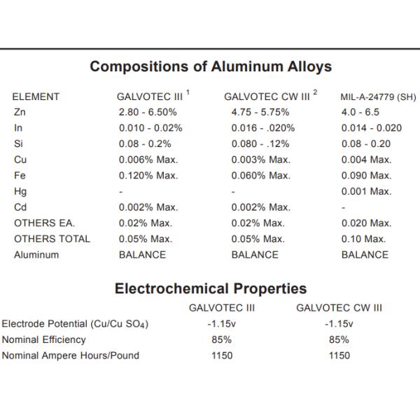 Standard Potential Sacrificial Packaged Magnesium Anode Backfill Cable Anti Corrosion For Steel Oil Undergrand Soil Pipe