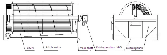 Máquina del almidón de patata de la industria alimentaria/lavadora inoxidable del tambor de acero