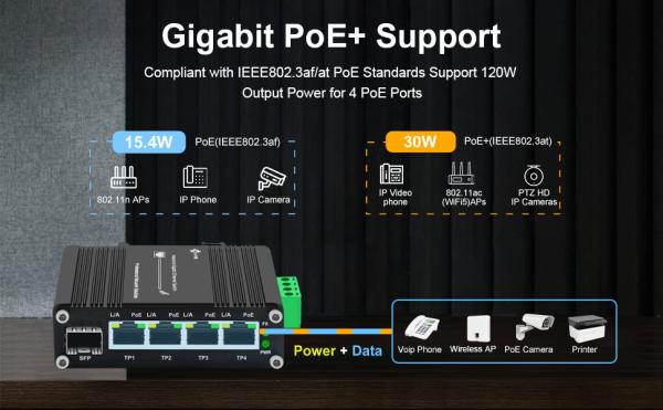 Commutateur mini industriel à 4 ports 10/100/1000T + 1 ports 100/1000X SFP Gigabit Ethernet