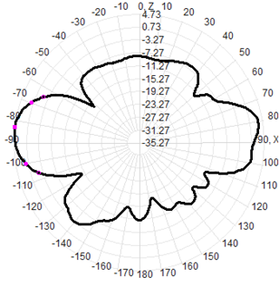 4g Lte Omnidirectional Antenna Fiberglass Antenna  60x1000mm