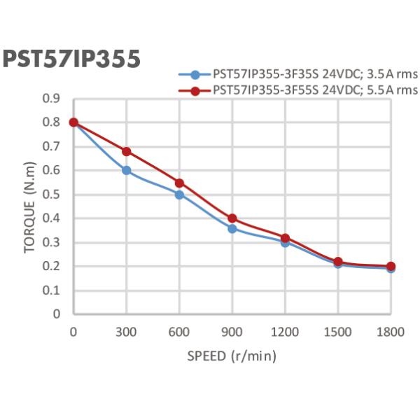 3 мотор Nema 23 участка IP65 двухполярных 57mm водоустойчивый Stepper