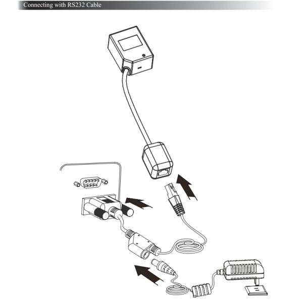 Fixed Mount 1D / 2D Barcode Scanner Module With High Performance Processing Chip