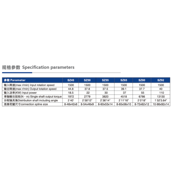 SJ SZ65 Series Gearbox for Vertical Single Screw Extruder with High Torque Conversion